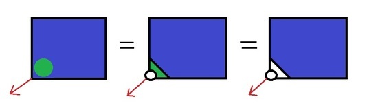 corner