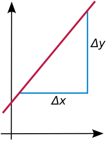 slope