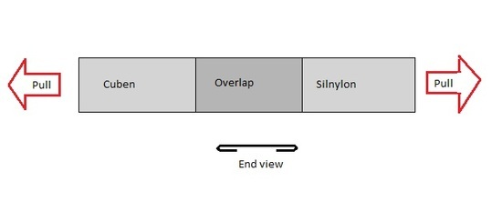 cuben/silnylon