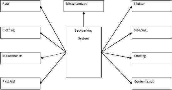 Systems approach