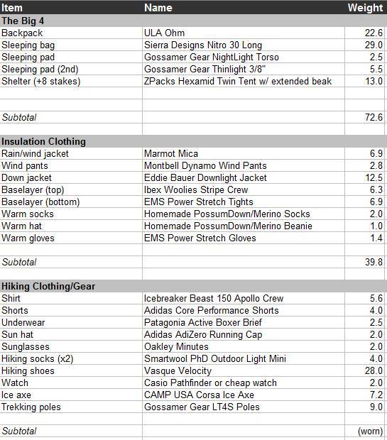 pctlist1