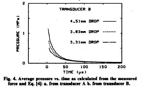 rain drop pressure