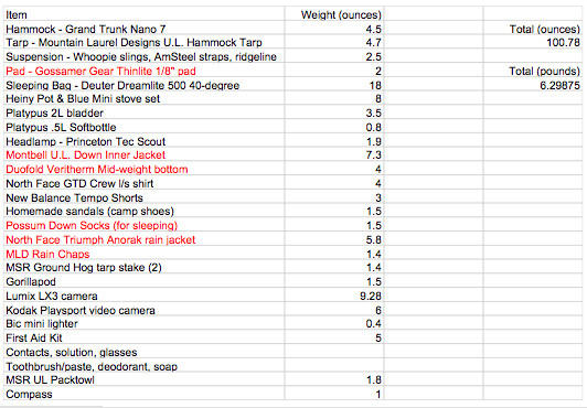 working list