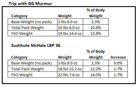 mumur vs lbp36