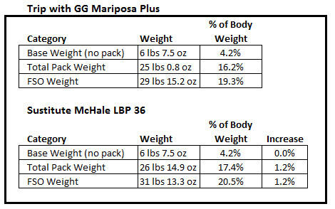 mariposa vs lbp36