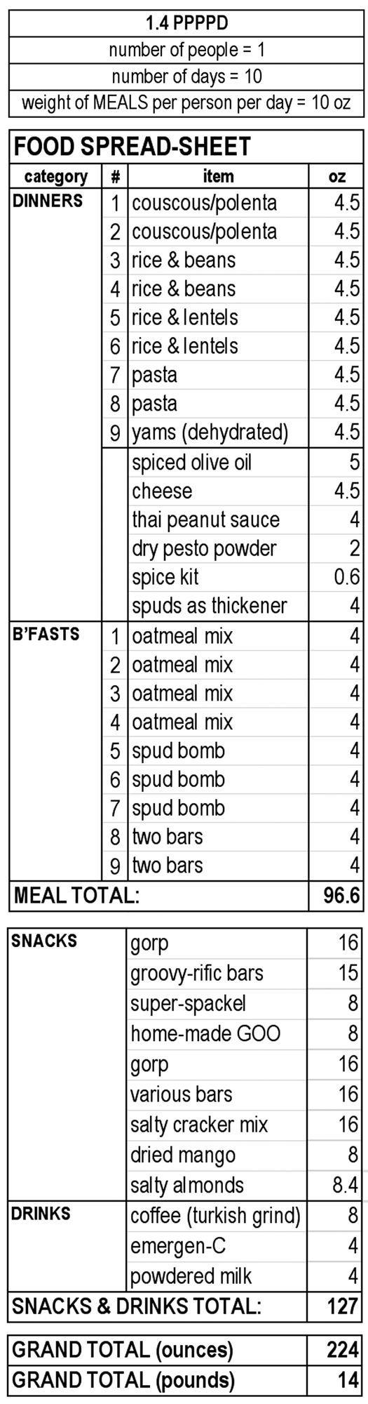 foood