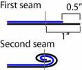 seam