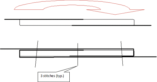Stitching Cuben
