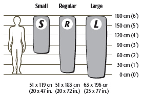 Thermarest-supposed-Xlite-shape-NOT-TRUE