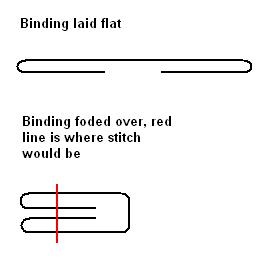 binding