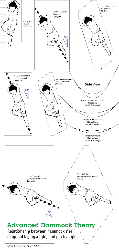 Advanced hammock theory