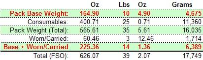 Gear Summary