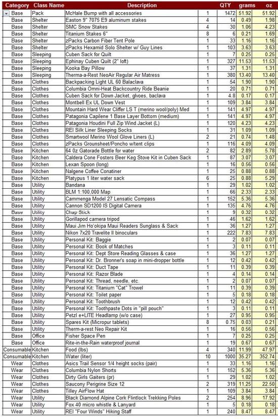 Gear List