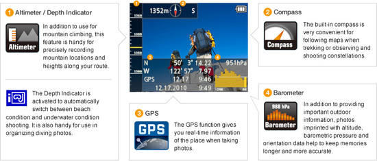 Pana ts4 GPS