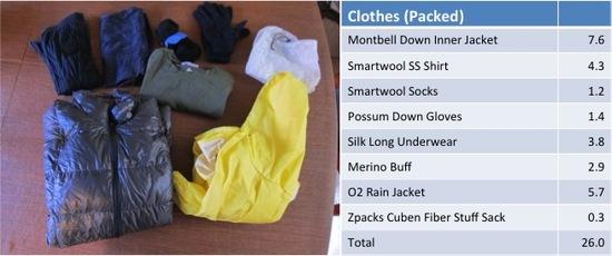 Clothes