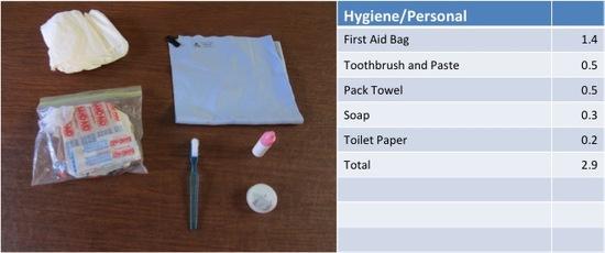Hygiene