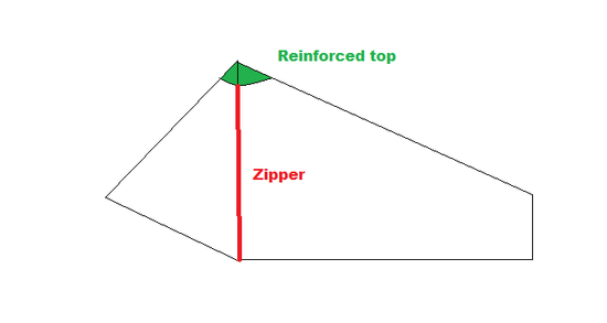 Zipper panels