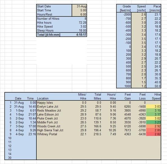 5 days Itinerary