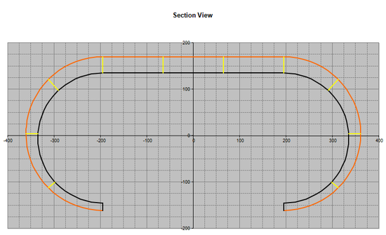 Section