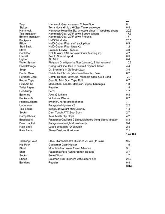 Gear List
