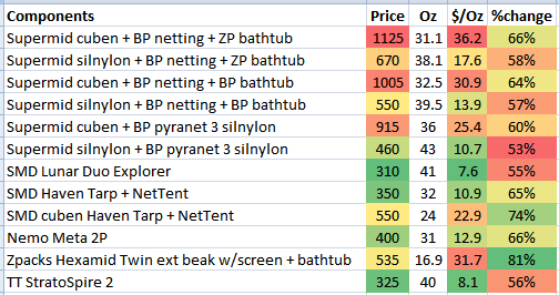 table 3