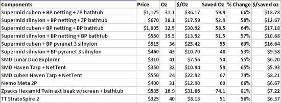 Tent prices