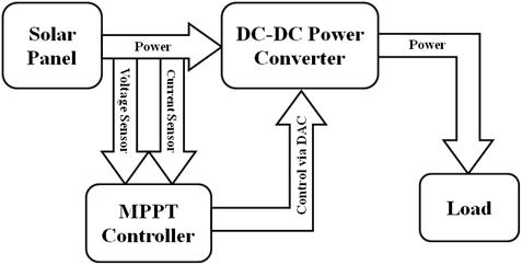 MPPT diagram
