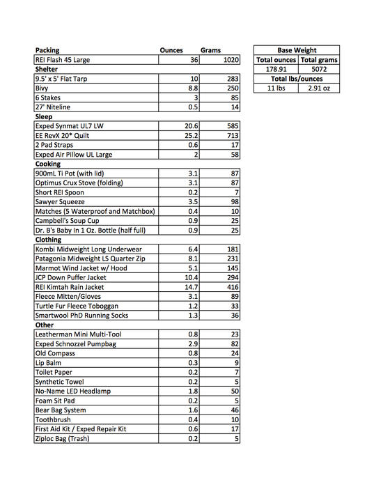 Winter List v3