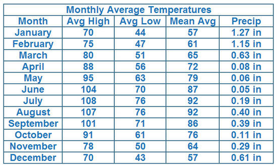ps ave temp