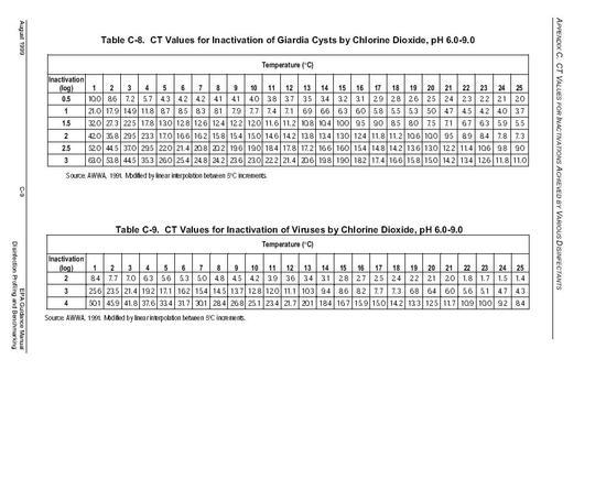ct table