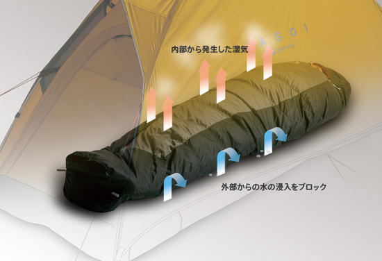 Snow Peak Bacoo Sleeping bags - Backpacking Light