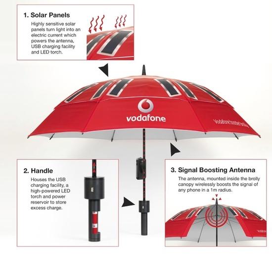 Booster Brolly