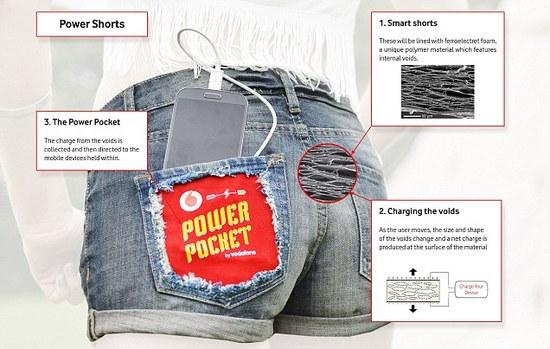 power shorts