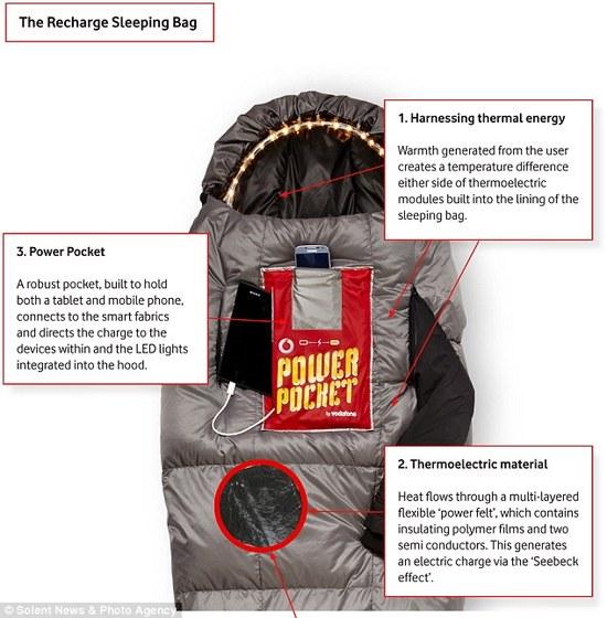 recharge sleeping bag