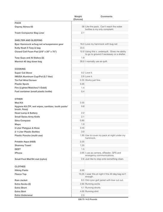 Pack List and Weights
