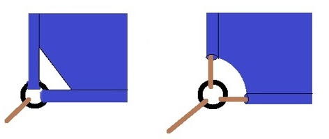 corner