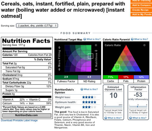 nutrition