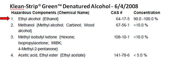 alcohol