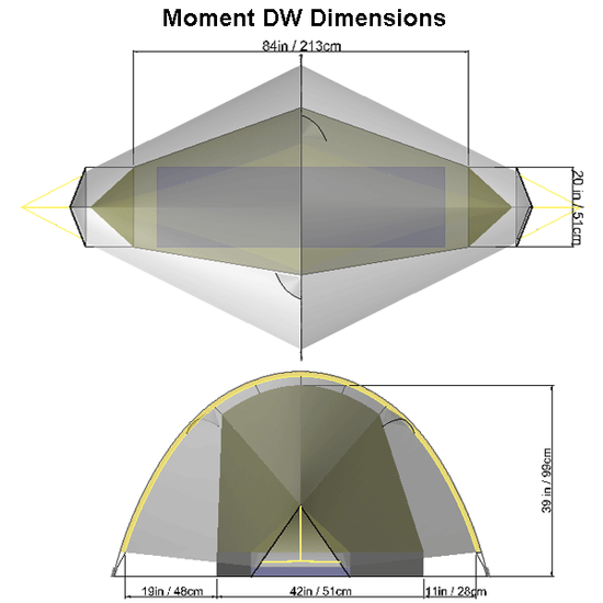 Moment size