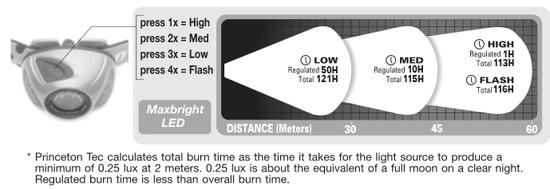 burn time (old spec)