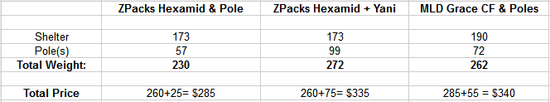 mld_zpacks
