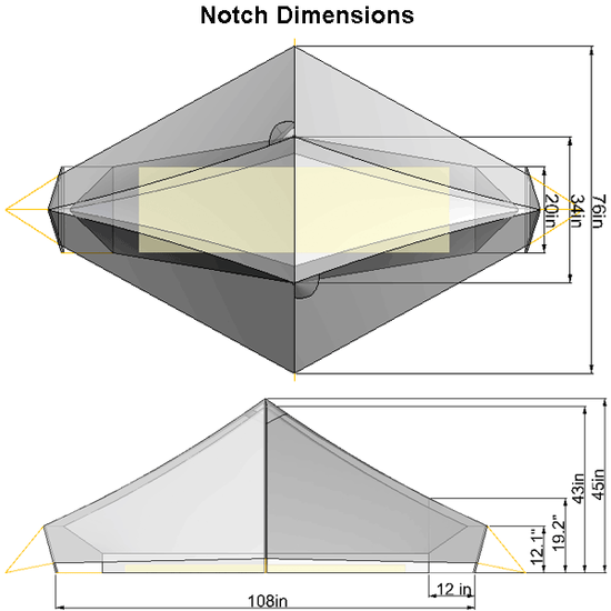 Notch dimensions