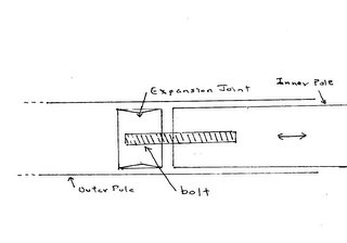 T-pole