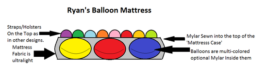 Mattress.