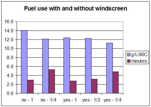 fuel use