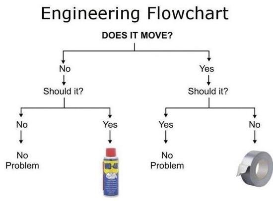 engineer