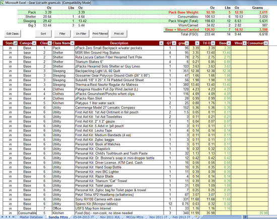 Excel Gear List