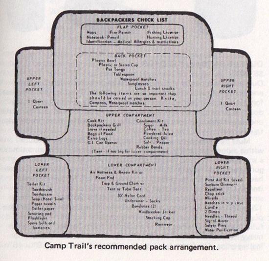 Gear list