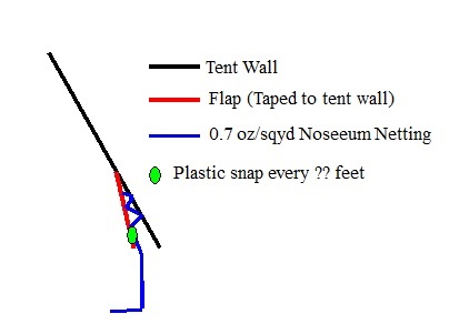 Netting attachment