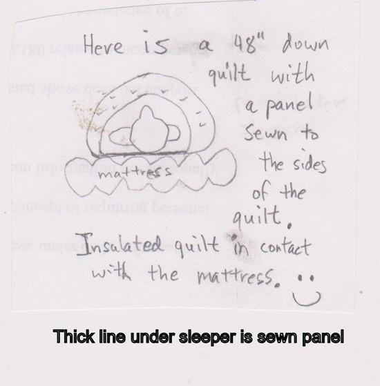 Three quilt questions. Backpacking Light